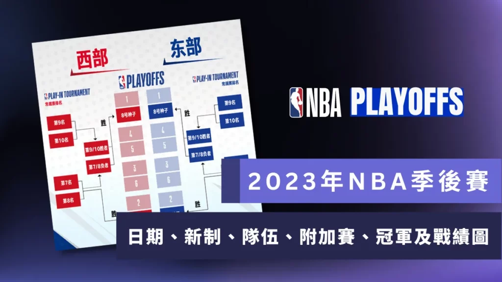 NBA季後賽2023年