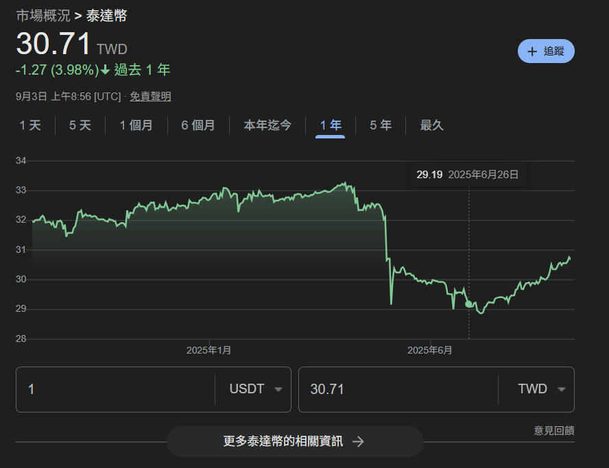 泰達幣USDT